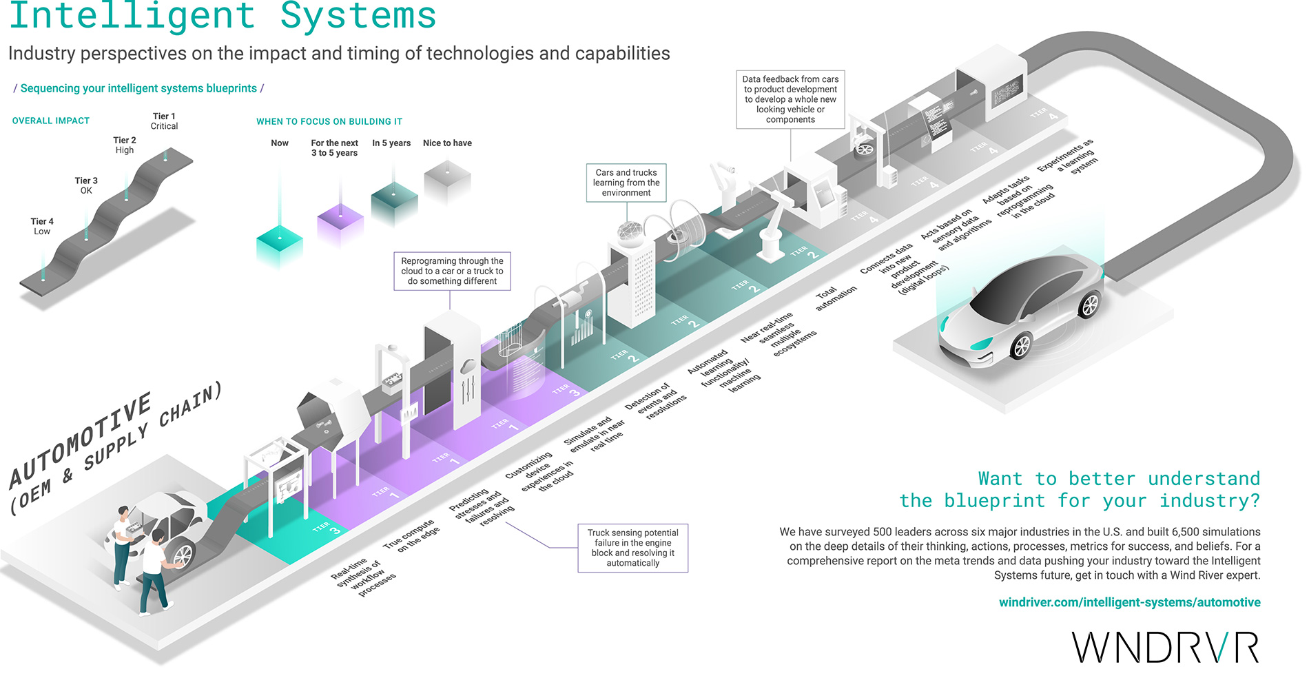Automotive Infographic