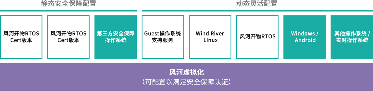 Helix Virtualization Platform