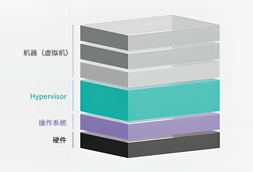hypervisor interoperation