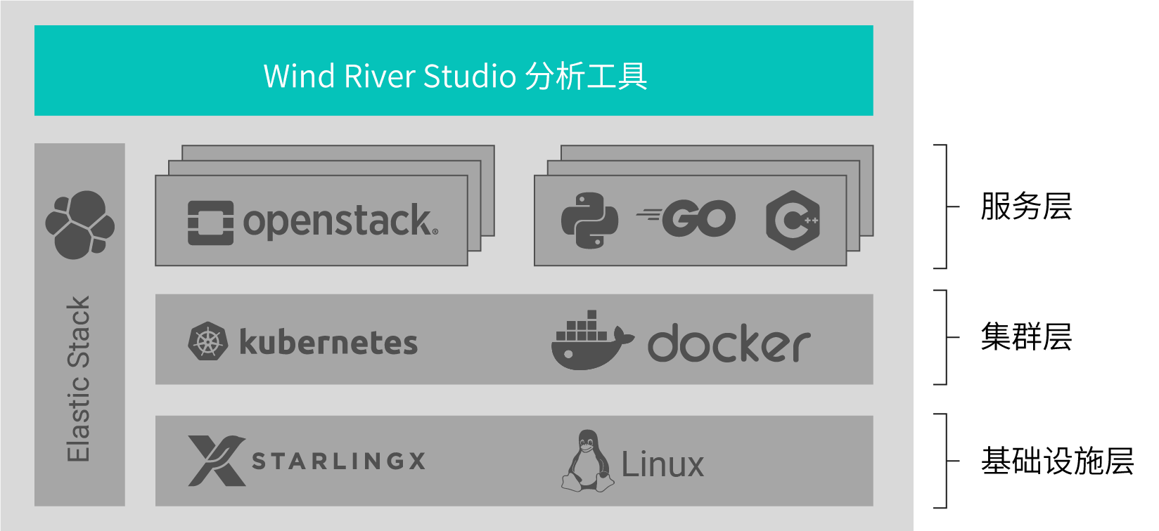 Full-Stack Monitoring of Infrastructure and Services