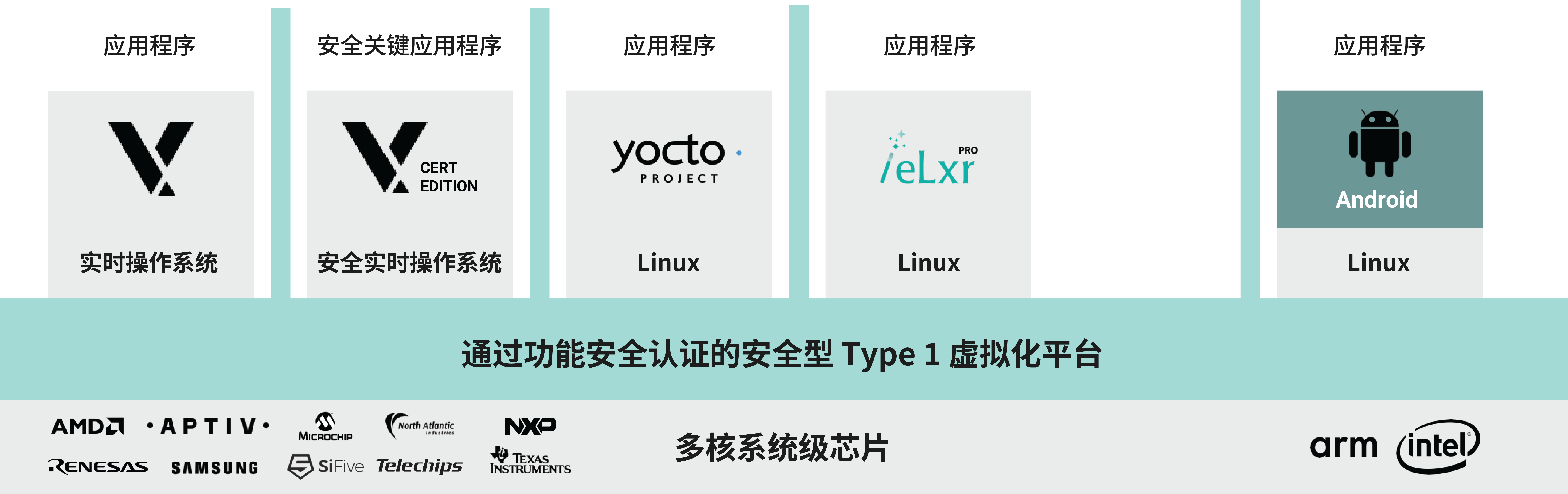 HVP Datasheet