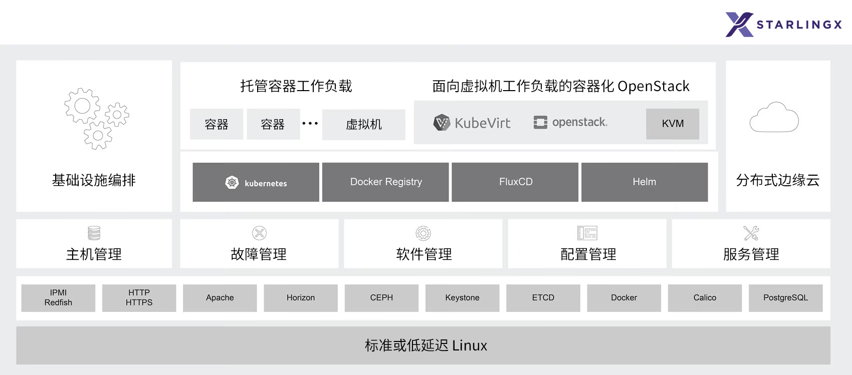 完善的云解决方案