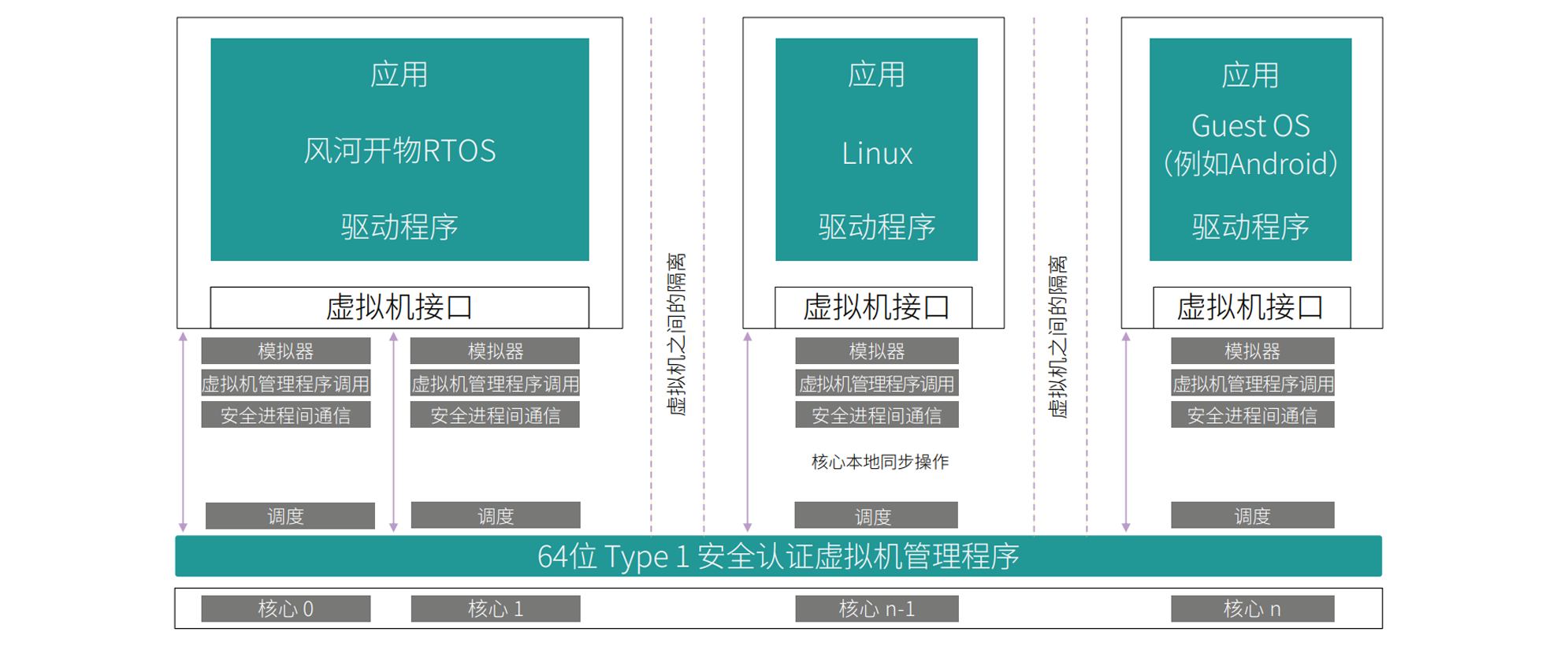 图1. 隔离并保护您的关键系统