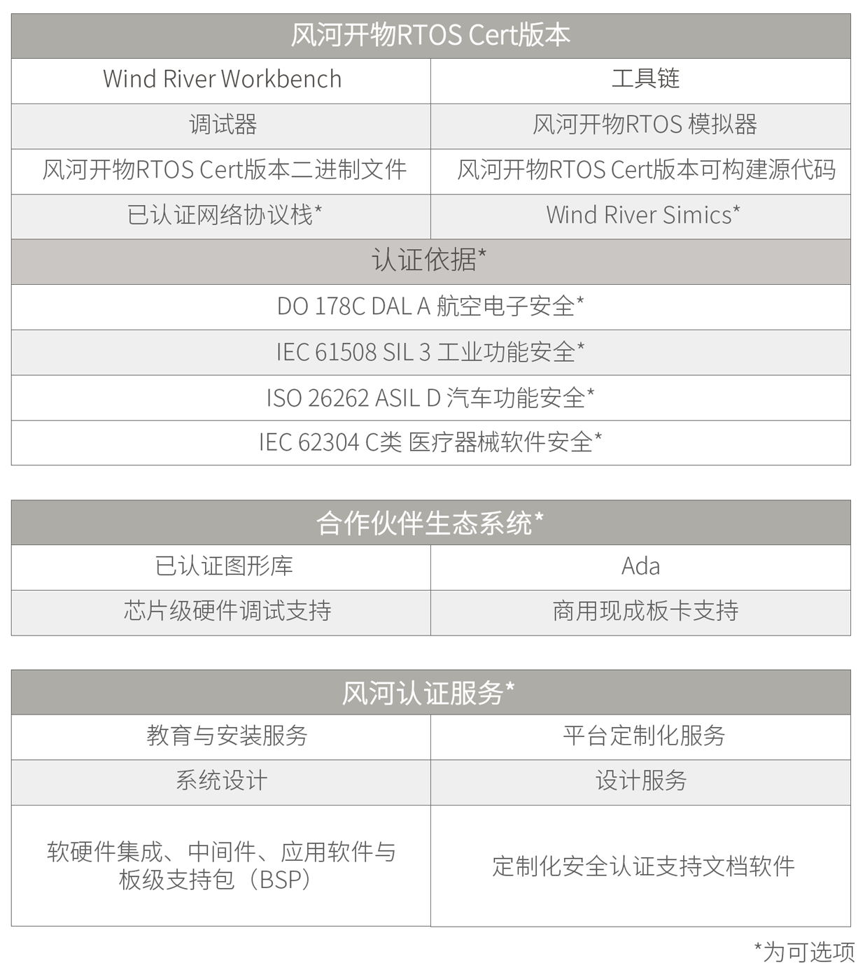 Figure 1. VxWorks Cert Edition
