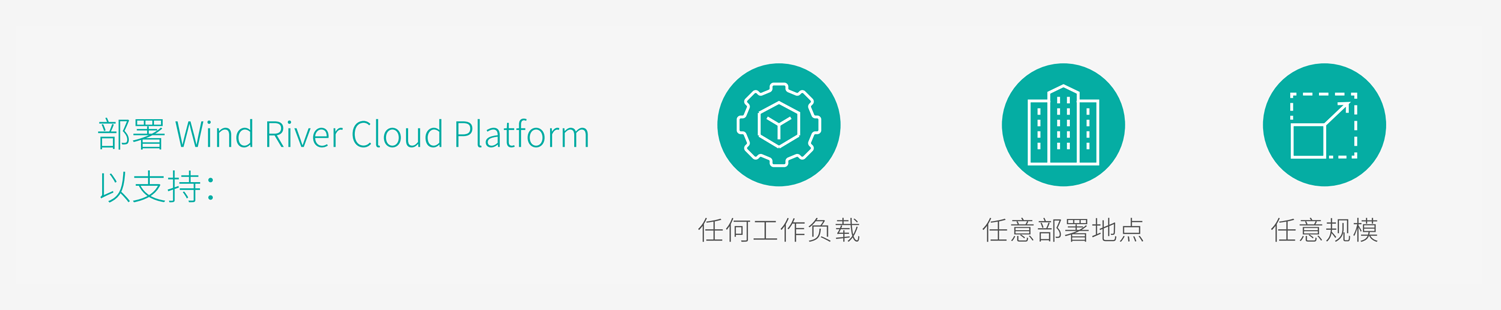 Why deploy Wind River Cloud Platform icons